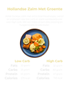 Hollandse Zalm met Groente